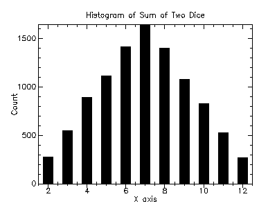 Example Output